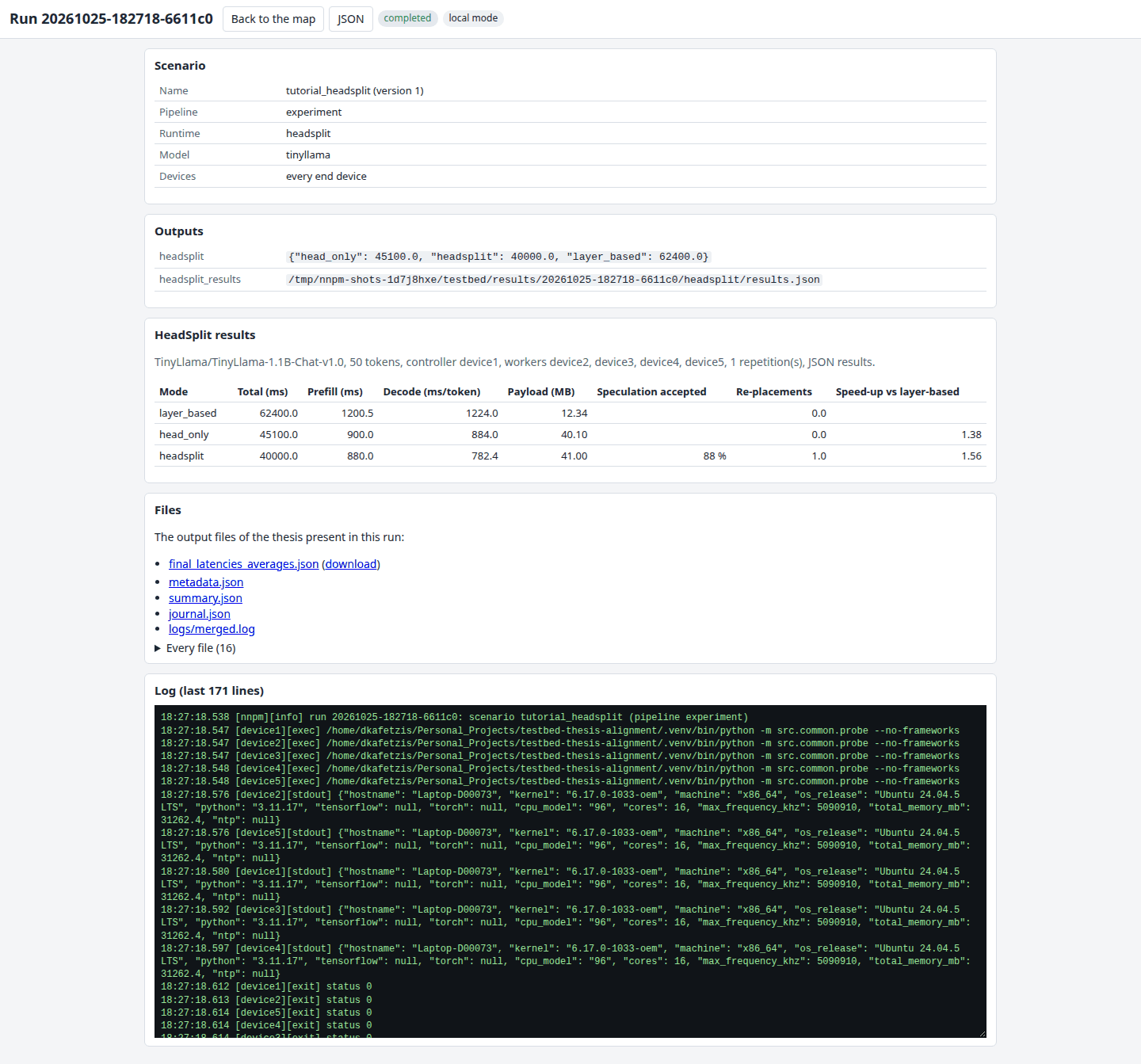 The summary page of a HeadSplit run